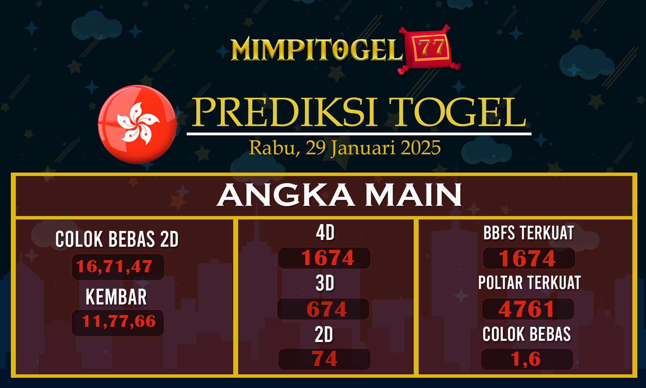 Prediksi Togel Hongkong